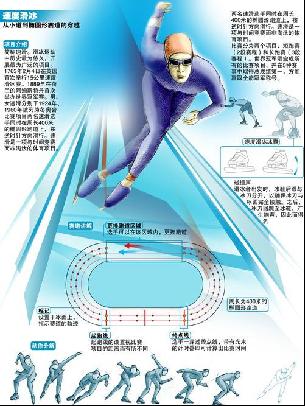 经济周期的