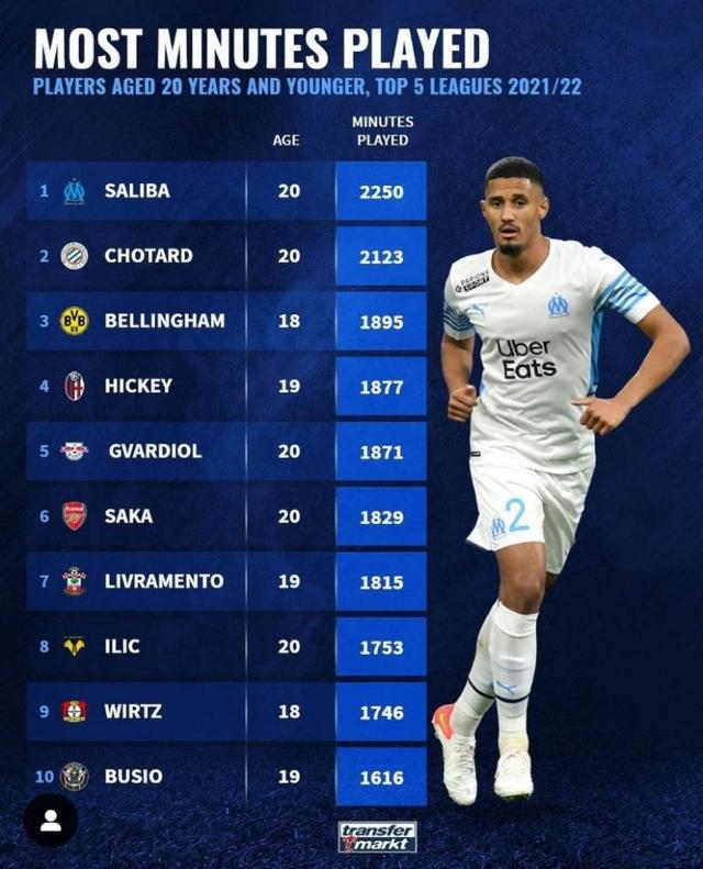 代选手们的